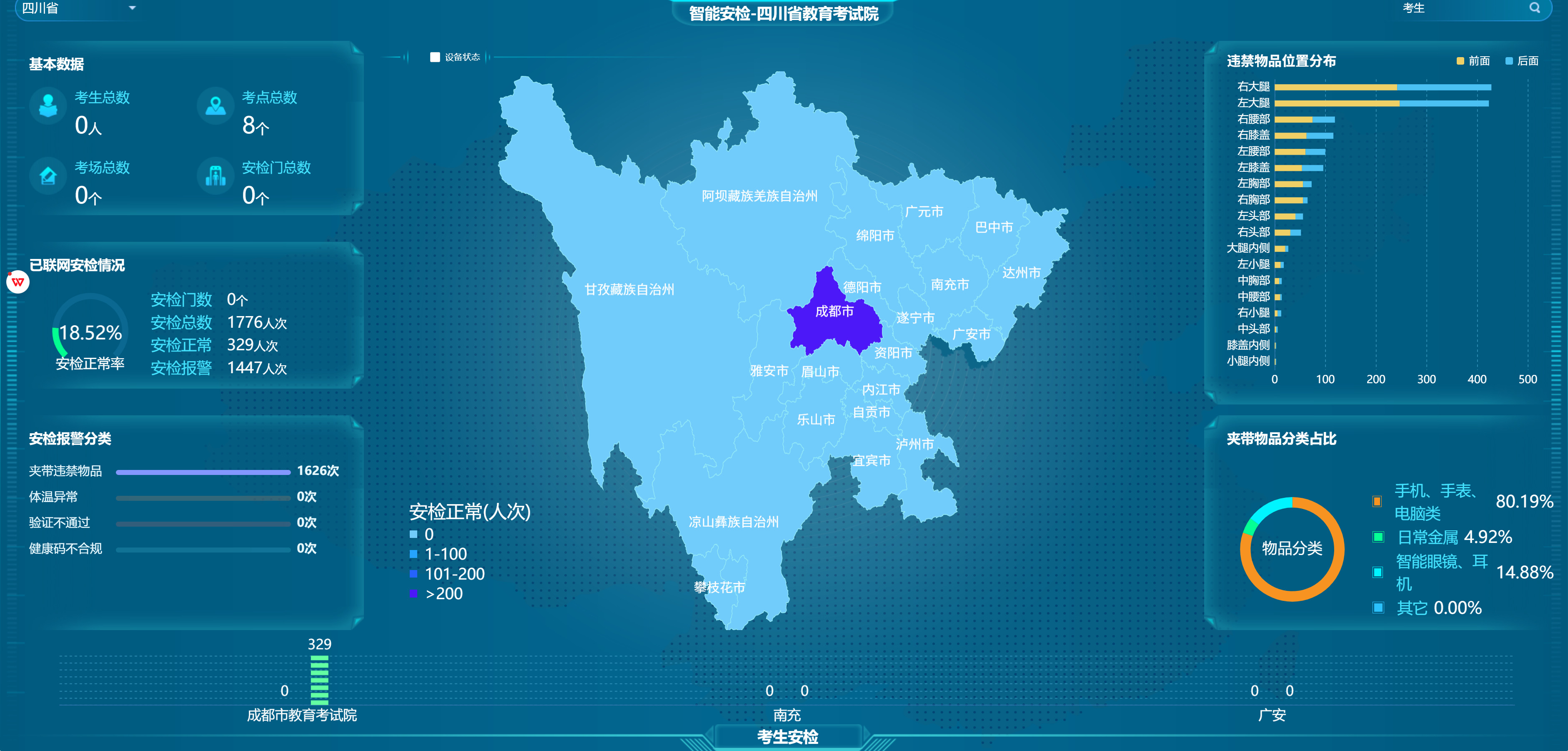 1754033873496919.png ÖÇÄܰ²¼ì¿ÉÊÓ»¯Æ½Ì¨.png